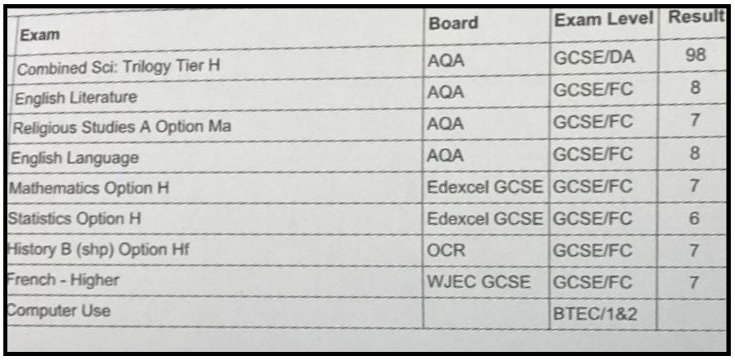 Results slip + email (parent) sharing Yusuf K.’s results