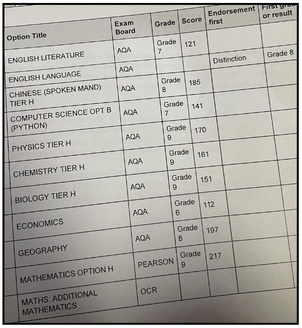 Results slip sharing Idris T.’s results
