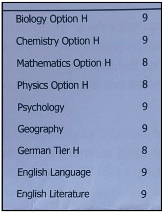 Results slip sharing Zaid H.’s results