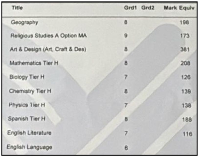 Results slip sharing Safiya R.’s results
