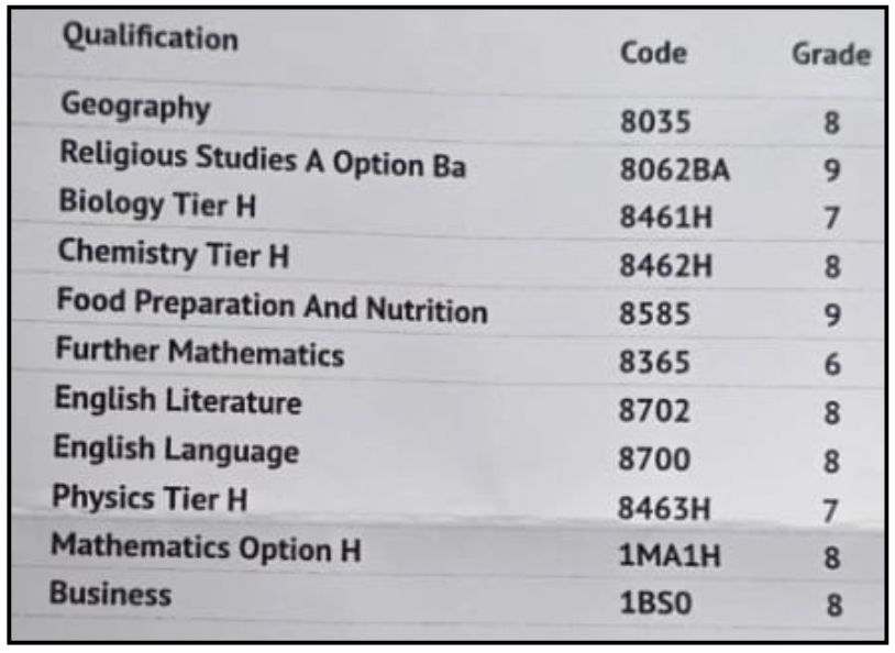 Results slip sharing Musa E.’s results
