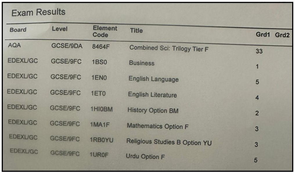 Results slip sharing Rayan V.’s results