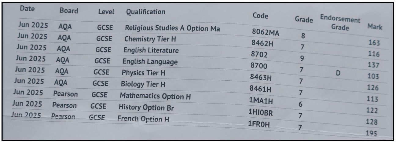 Results slip sharing Iman Z.’s results