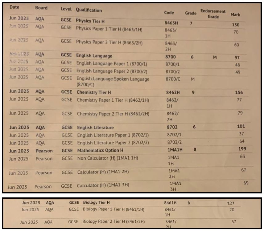 Results slip sharing Elias B.’s results
