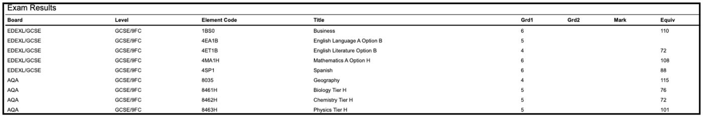 Results slip sharing Salma K.’s results