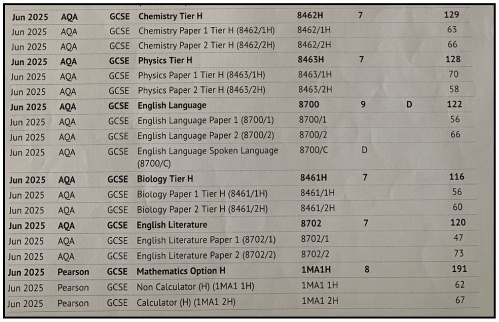 Results slip sharing Rima N.’s results