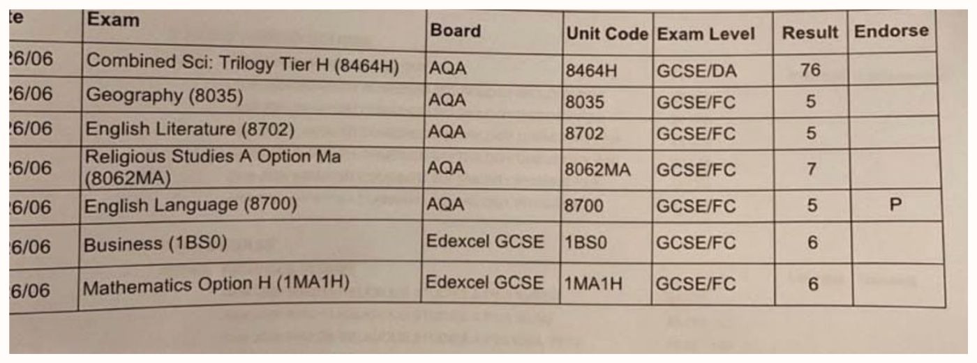 Results slip sharing Ravi B.’s results