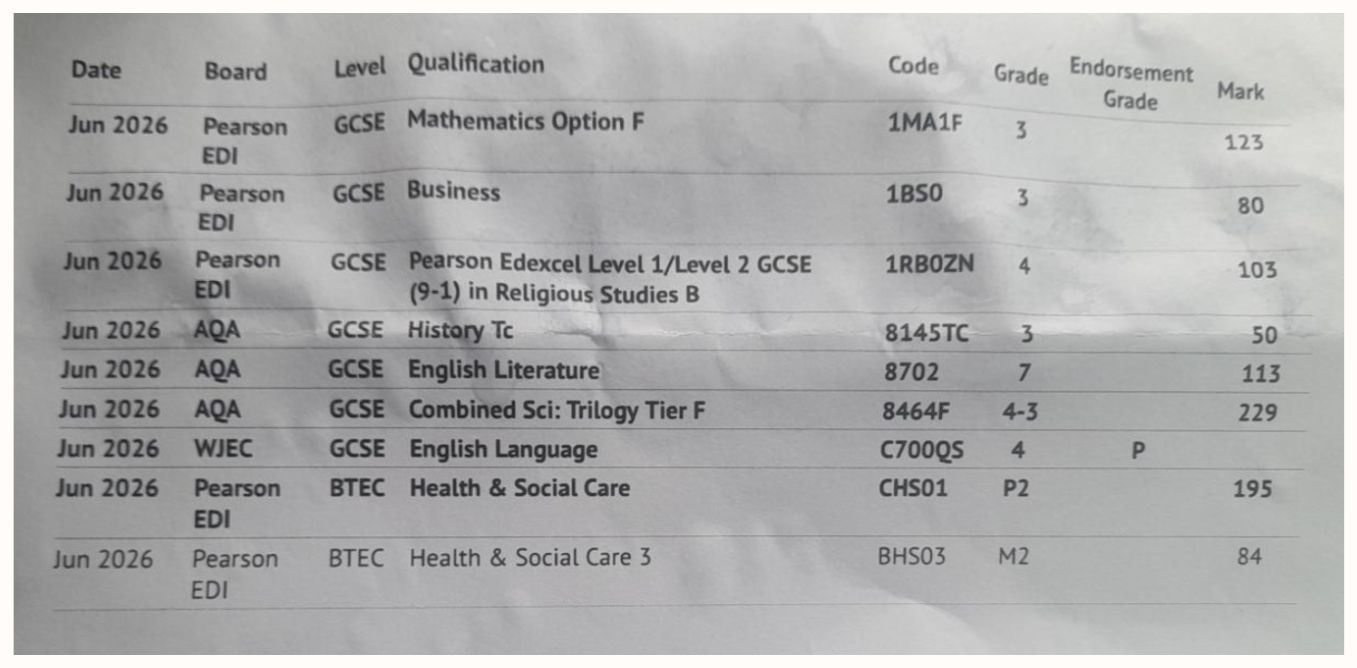Results slip sharing Bushra D.’s results
