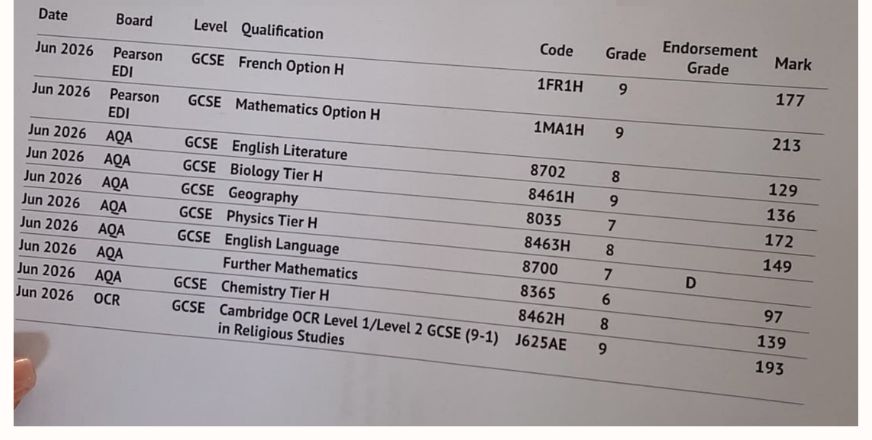 Results slip sharing Zeynep O.’s results